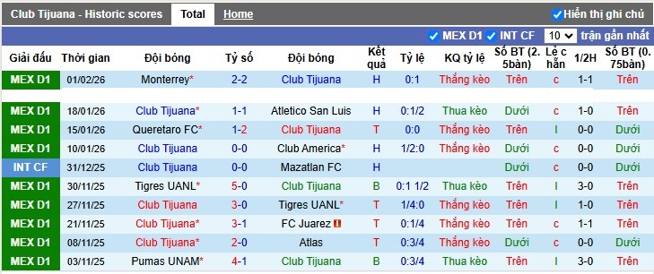 Nhận định, Soi tỷ lệ k&egrave;o Club Tijuana vs Puebla 10h00 ng&agrave;y 7/2: Kh&aacute;ch yếu đuối - Ảnh 4