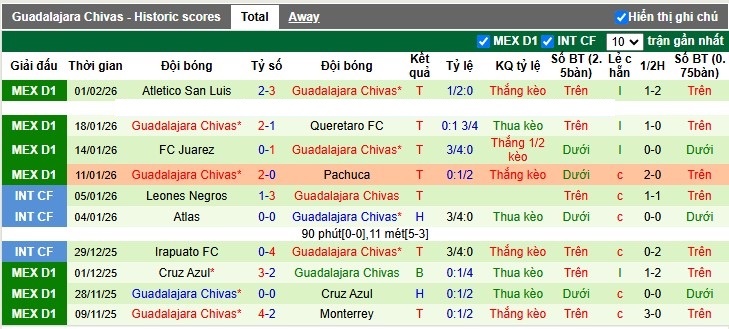 Nhận định, Soi tỷ lệ k&egrave;o Mazatlan vs Guadalajara 10h05 ng&agrave;y 7/2: Rượt đuổi kịch t&iacute;nh - Ảnh 5