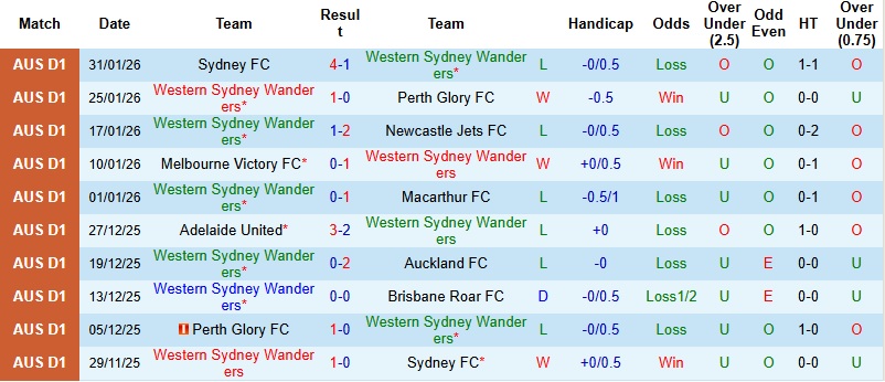 Nhận định, Soi tỷ lệ k&egrave;o Western Sydney vs Melbourne City 15h35 ng&agrave;y 7/2: Điểm tựa s&acirc;n nh&agrave;  - Ảnh 3
