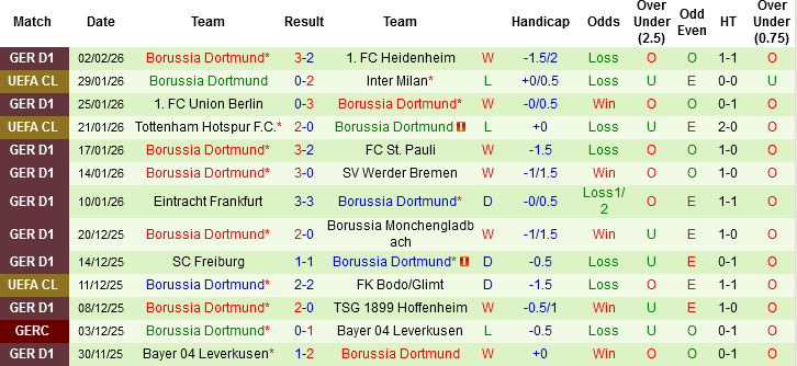 Nhận định, Soi tỷ lệ k&egrave;o Wolfsburg vs Dortmund 21h30 ng&agrave;y 7/2: B&aacute;m đuổi ng&ocirc;i đầu - Ảnh 1