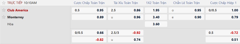 Nhận định, Soi tỷ lệ k&egrave;o Club America vs Monterrey 10h10 ng&agrave;y 8/2: Kh&aacute;ch kh&oacute; chiều - Ảnh 1