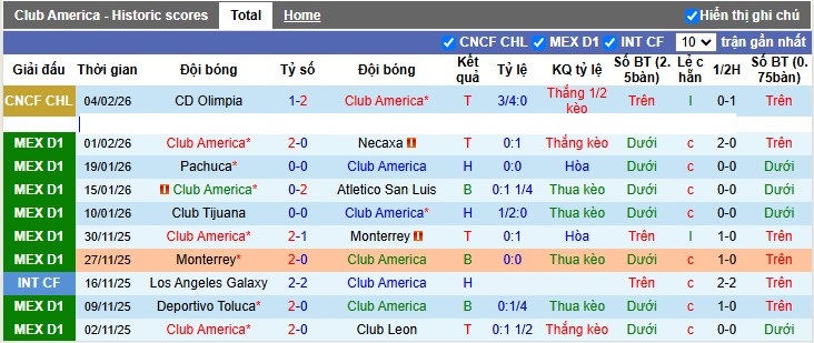 Nhận định, Soi tỷ lệ k&egrave;o Club America vs Monterrey 10h10 ng&agrave;y 8/2: Kh&aacute;ch kh&oacute; chiều - Ảnh 4