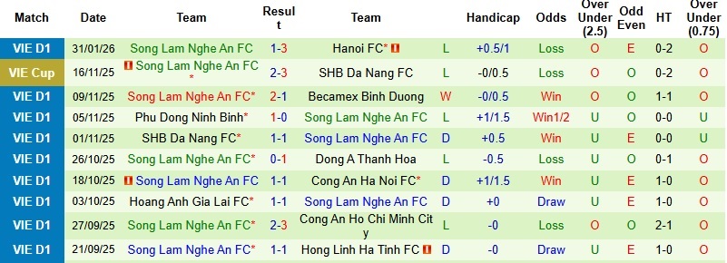 Nhận định, Soi tỷ lệ k&egrave;o Thể C&ocirc;ng Viettel vs SLNA 19h15 ng&agrave;y 8/2: Giữ lại 3 điểm  - Ảnh 5
