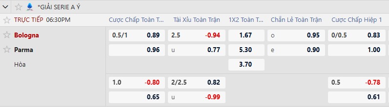 K&egrave;o xi&ecirc;n thơm h&ocirc;m nay 8/2: Sassuolo vs Inter Milan - Ảnh 1