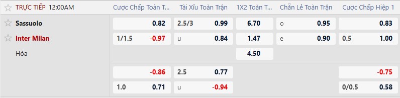 K&egrave;o xi&ecirc;n thơm h&ocirc;m nay 8/2: Sassuolo vs Inter Milan - Ảnh 3