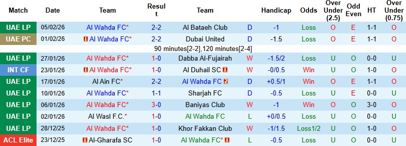 Nhận định, Soi tỷ lệ k&egrave;o Al Wahda vs Al-Ahli Saudi 20h45 ng&agrave;y 9/2: Khải ho&agrave;n tr&ecirc;n đất kh&aacute;ch  - Ảnh 3