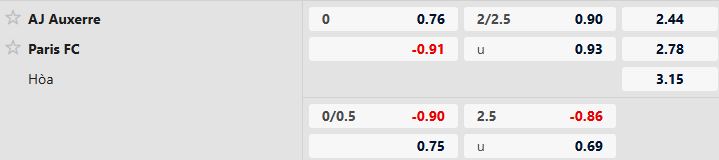 Nhận định, Soi tỷ lệ k&egrave;o Auxerre vs Paris FC 23h15 ng&agrave;y 08/02: H&ograve;a l&agrave; đẹp - Ảnh 5