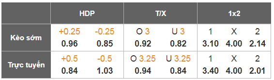 Nhận định, Soi tỷ lệ k&egrave;o Koln vs RB Leipzig 21h30 ng&agrave;y 8/2: Thử th&aacute;ch cho kh&aacute;ch - Ảnh 3
