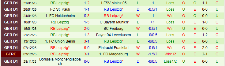 Nhận định, Soi tỷ lệ k&egrave;o Koln vs RB Leipzig 21h30 ng&agrave;y 8/2: Thử th&aacute;ch cho kh&aacute;ch - Ảnh 5