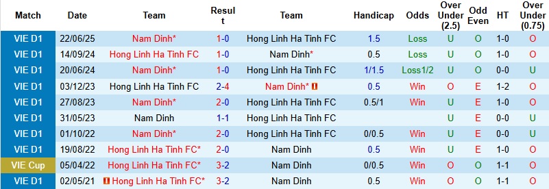 Nhận định, Soi tỷ lệ k&egrave;o Nam Định vs H&agrave; Tĩnh 18h00 ng&agrave;y 9/2: Chưa thể hồi phục  - Ảnh 2