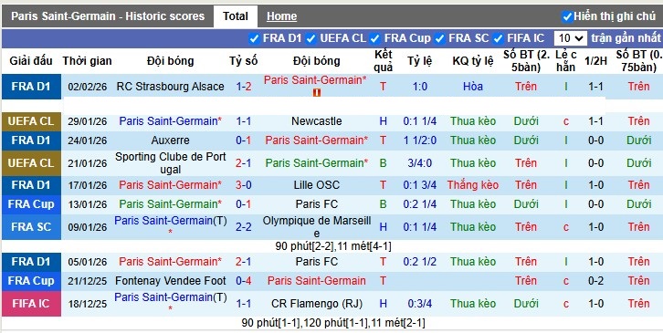 Nhận định, Soi tỷ lệ k&egrave;o PSG vs Marseille 2h45 ng&agrave;y 9/2: Ng&ocirc;i đầu lung lay - Ảnh 4