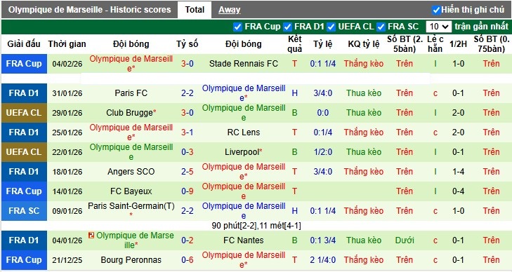 Nhận định, Soi tỷ lệ k&egrave;o PSG vs Marseille 2h45 ng&agrave;y 9/2: Ng&ocirc;i đầu lung lay - Ảnh 5