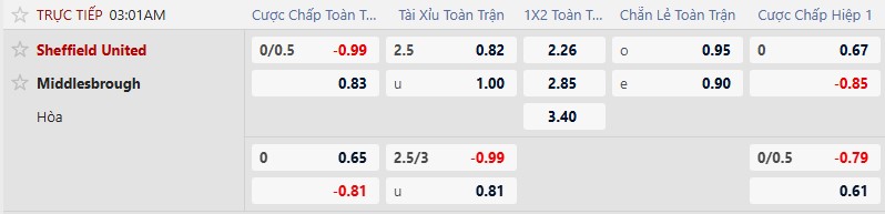 K&egrave;o xi&ecirc;n thơm h&ocirc;m nay 9/2: Sheffield Utd vs Middlesbrough - Ảnh 1