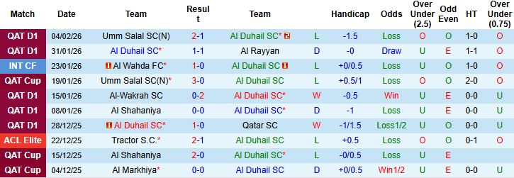 Nhận định, Soi tỷ lệ k&egrave;o Al Duhail vs Sharjah 23h00 ng&agrave;y 09/02: Điểm tựa s&acirc;n nh&agrave; - Ảnh 3