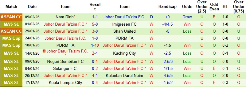 Nhận định, Soi tỷ lệ k&egrave;o Hiroshima vs Johor Darul Tazim 17h00 ng&agrave;y 10/2: Vững v&agrave;ng tr&ecirc;n đất kh&aacute;ch  - Ảnh 3