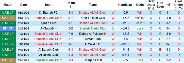 Nhận định, Soi tỷ lệ k&egrave;o Shabab Al Ahli vs Al Hilal 23h00 ng&agrave;y 09/02: H&ograve;a l&agrave; đẹp - Ảnh 3