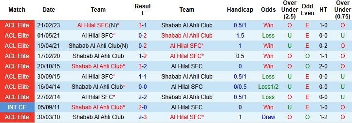 Nhận định, Soi tỷ lệ k&egrave;o Shabab Al Ahli vs Al Hilal 23h00 ng&agrave;y 09/02: H&ograve;a l&agrave; đẹp - Ảnh 4