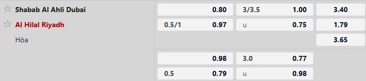 Nhận định, Soi tỷ lệ k&egrave;o Shabab Al Ahli vs Al Hilal 23h00 ng&agrave;y 09/02: H&ograve;a l&agrave; đẹp - Ảnh 5