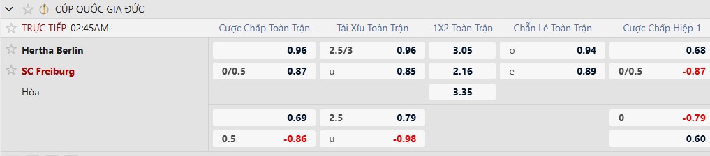 K&egrave;o xi&ecirc;n thơm h&ocirc;m nay 10/2: Hertha Berlin vs Freiburg - Ảnh 1