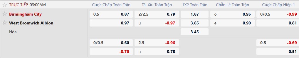 K&egrave;o xi&ecirc;n thơm h&ocirc;m nay 10/2: Hertha Berlin vs Freiburg - Ảnh 3