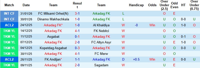 Nhận định, Soi tỷ lệ k&egrave;o Arkadag vs Al Nassr 20h45 ng&agrave;y 11/2: Thế trận một chiều  - Ảnh 2