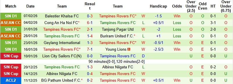 Nhận định, Soi tỷ lệ k&egrave;o C&ocirc;ng an H&agrave; Nội vs Tampines Rovers 19h15 ng&agrave;y 11/2: Tạo dựng lợi thế  - Ảnh 4