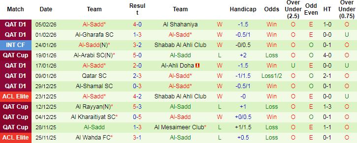 Nhận định, Soi tỷ lệ k&egrave;o Tractor vs Al Sadd 23h00 ng&agrave;y 10/2: Hơn nhau về động lực - Ảnh 2