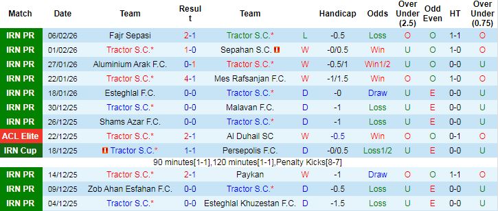 Nhận định, Soi tỷ lệ k&egrave;o Tractor vs Al Sadd 23h00 ng&agrave;y 10/2: Hơn nhau về động lực - Ảnh 3