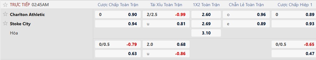 K&egrave;o xi&ecirc;n thơm h&ocirc;m nay 11/2: Charlton vs Stoke City - Ảnh 1