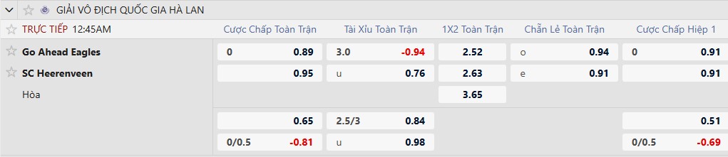 K&egrave;o xi&ecirc;n thơm h&ocirc;m nay 11/2: Charlton vs Stoke City - Ảnh 2