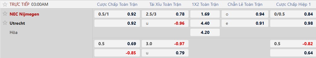 K&egrave;o xi&ecirc;n thơm h&ocirc;m nay 11/2: Charlton vs Stoke City - Ảnh 3