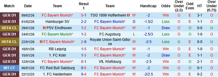 Nhận định, Soi tỷ lệ k&egrave;o Bayern Munich vs Leipzig 02h45 ng&agrave;y 12/02: Kh&oacute; cản H&ugrave;m x&aacute;m - Ảnh 3