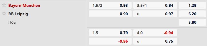 Nhận định, Soi tỷ lệ k&egrave;o Bayern Munich vs Leipzig 02h45 ng&agrave;y 12/02: Kh&oacute; cản H&ugrave;m x&aacute;m - Ảnh 5