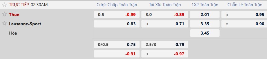 K&egrave;o xi&ecirc;n thơm h&ocirc;m nay 12/2: Thun vs Lausanne-Sport - Ảnh 2