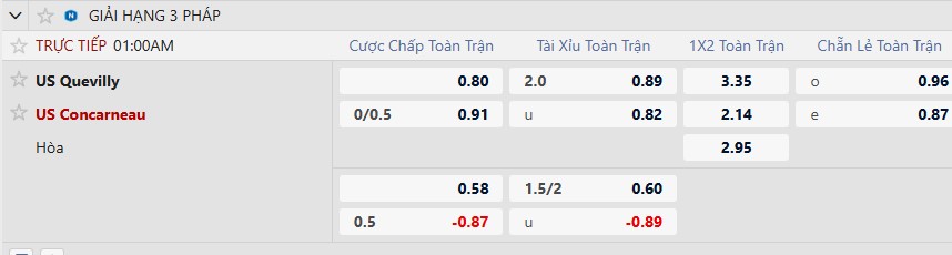K&egrave;o xi&ecirc;n thơm h&ocirc;m nay 12/2: Thun vs Lausanne-Sport - Ảnh 4