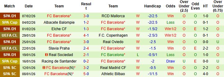 Nhận định, Soi tỷ lệ k&egrave;o Atletico Madrid vs Barcelona 03h00 ng&agrave;y 13/02: Kh&aacute;ch lại thắng - Ảnh 2