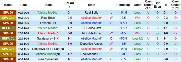Nhận định, Soi tỷ lệ k&egrave;o Atletico Madrid vs Barcelona 03h00 ng&agrave;y 13/02: Kh&aacute;ch lại thắng - Ảnh 3