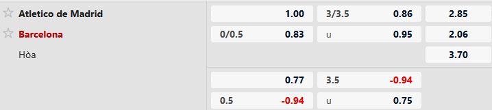 Nhận định, Soi tỷ lệ k&egrave;o Atletico Madrid vs Barcelona 03h00 ng&agrave;y 13/02: Kh&aacute;ch lại thắng - Ảnh 5