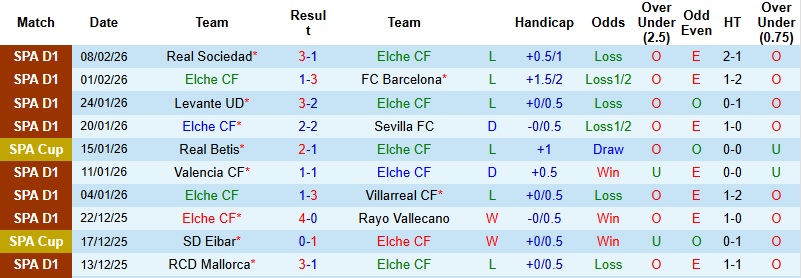 Nhận định, Soi tỷ lệ k&egrave;o Elche vs Osasuna 3h00 ng&agrave;y 14/2: Điểm tựa Mart&iacute;nez Valero  - Ảnh 3