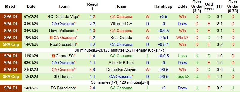 Nhận định, Soi tỷ lệ k&egrave;o Elche vs Osasuna 3h00 ng&agrave;y 14/2: Điểm tựa Mart&iacute;nez Valero  - Ảnh 4