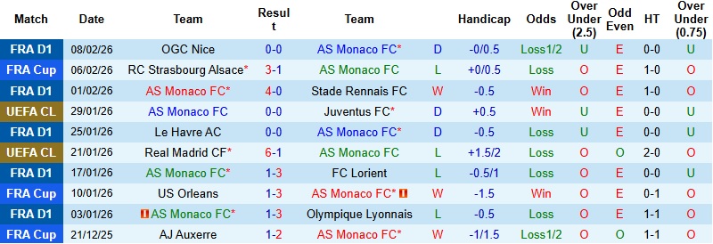 Nhận định, Soi tỷ lệ k&egrave;o Monaco vs Nantes 3h05 ng&agrave;y 14/2: N&iacute;u giữ hy vọng  - Ảnh 3