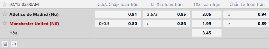Nhận định, Soi tỷ lệ k&egrave;o Nữ Atletico vs Nữ MU 3h00 ng&agrave;y 13/2: Kịch bản lặp lại - Ảnh 1