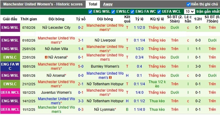 Nhận định, Soi tỷ lệ k&egrave;o Nữ Atletico vs Nữ MU 3h00 ng&agrave;y 13/2: Kịch bản lặp lại - Ảnh 5
