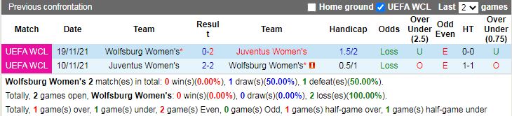   Nhận định, Soi tỷ lệ k&egrave;o Nữ Wolfsburg vs Nữ Juventus 00h45 ng&agrave;y 13/2: Giằng co - Ảnh 4
