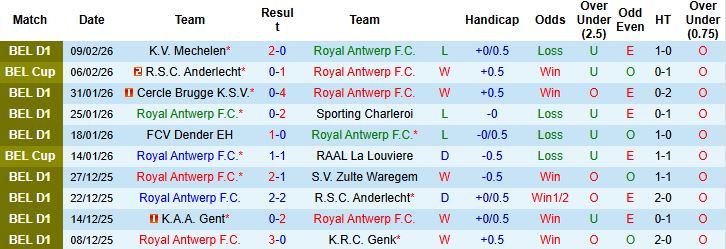 Nhận định, Soi tỷ lệ k&egrave;o Royal Antwerp vs Anderlecht 02h30 ng&agrave;y 13/02: Tin v&agrave;o chủ nh&agrave; - Ảnh 3