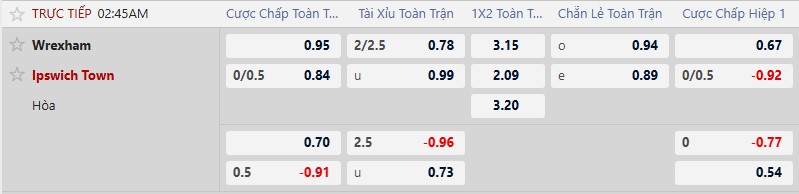 K&egrave;o xi&ecirc;n thơm h&ocirc;m nay 13/2: Wrexham vs Ipswich Town - Ảnh 1