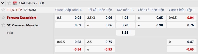 K&egrave;o xi&ecirc;n thơm h&ocirc;m nay 13/2: Wrexham vs Ipswich Town - Ảnh 2