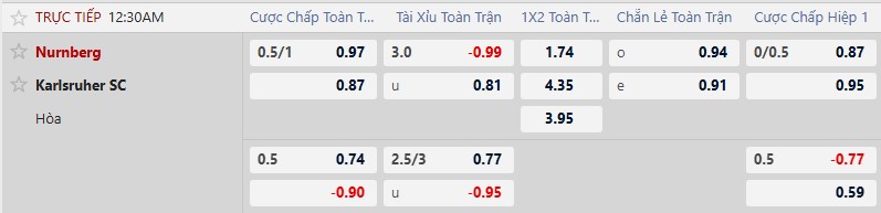 K&egrave;o xi&ecirc;n thơm h&ocirc;m nay 13/2: Wrexham vs Ipswich Town - Ảnh 3