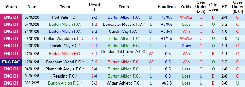 Nhận định, Soi tỷ lệ k&egrave;o Burton vs West Ham 19h15 ng&agrave;y 14/2: Kh&ocirc;ng c&oacute; bất ngờ  - Ảnh 2
