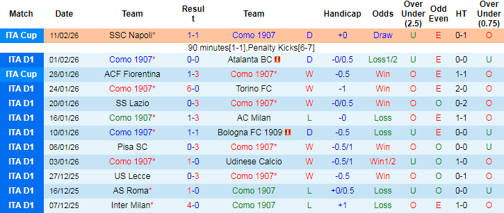 Nhận định, Soi tỷ lệ k&egrave;o Como vs Fiorentina 21h00 ng&agrave;y 14/2: Sự thất thế của Viola - Ảnh 2